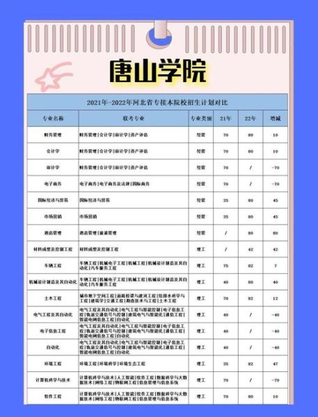 唐山有哪些大学_唐山大学排名及分数线-第2张图片-星辰妙记 唐山有哪些大学_唐山大学排名及分数线-第2张图片-星辰妙记