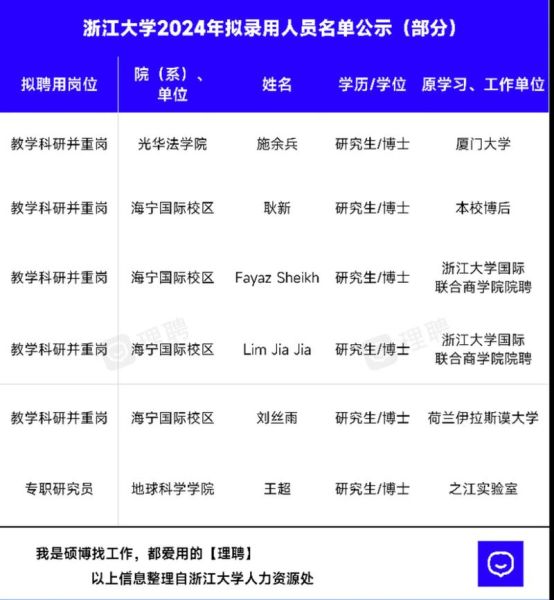 浙江大学就业网怎么用_浙大就业网有哪些岗位-第1张图片-星辰妙记 浙江大学就业网怎么用_浙大就业网有哪些岗位-第1张图片-星辰妙记