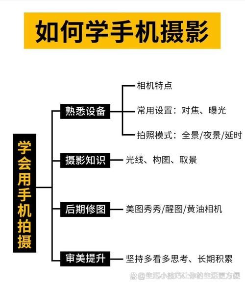 镜头不够怎么办_手机拍大片技巧-第2张图片-星辰妙记 镜头不够怎么办_手机拍大片技巧-第2张图片-星辰妙记