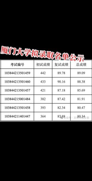 厦门有哪些大学_厦门本科院校名单-第2张图片-星辰妙记 厦门有哪些大学_厦门本科院校名单-第2张图片-星辰妙记