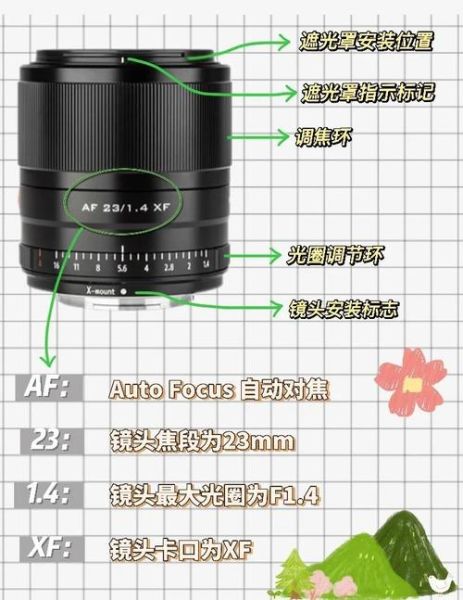 高分辨率镜头怎么选_高分辨率镜头和普通镜头区别-第1张图片-星辰妙记 高分辨率镜头怎么选_高分辨率镜头和普通镜头区别-第1张图片-星辰妙记