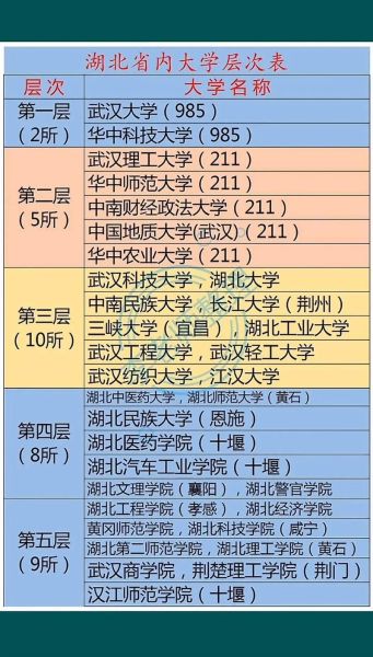 湖北一本大学有哪些_湖北一本大学排名-第2张图片-星辰妙记 湖北一本大学有哪些_湖北一本大学排名-第2张图片-星辰妙记