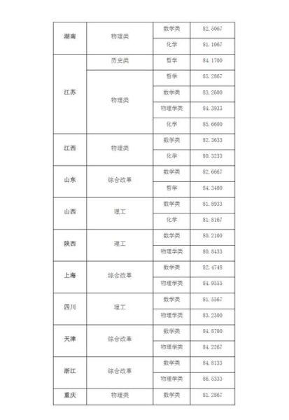 东南大学医学院是几本_录取分数线-第1张图片-星辰妙记 东南大学医学院是几本_录取分数线-第1张图片-星辰妙记