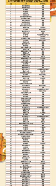 全球前50名大学排名_如何选校-第1张图片-星辰妙记 全球前50名大学排名_如何选校-第1张图片-星辰妙记