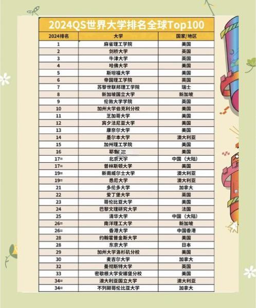 全球前50名大学排名_如何选校-第2张图片-星辰妙记 全球前50名大学排名_如何选校-第2张图片-星辰妙记