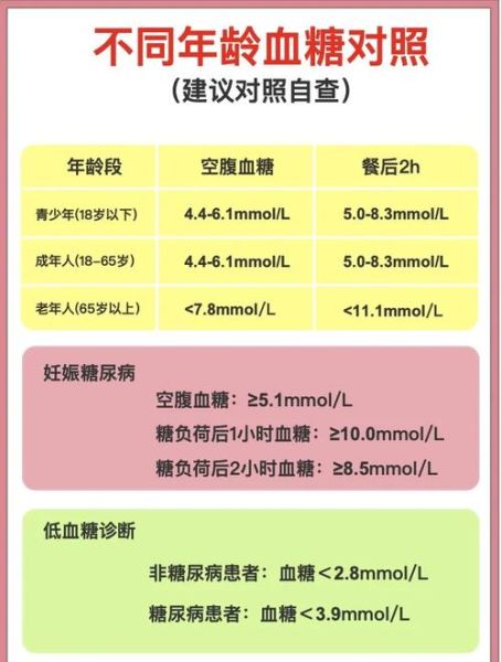孕妇血糖正常值是多少_孕期血糖标准对照表-第1张图片-星辰妙记