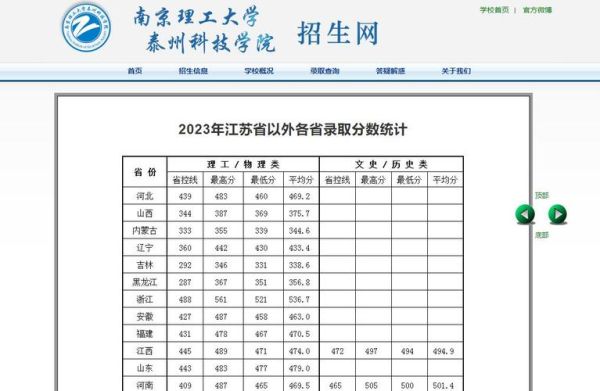 南京理工大学泰州科技学院怎么样_录取分数线是多少-第3张图片-星辰妙记 南京理工大学泰州科技学院怎么样_录取分数线是多少-第3张图片-星辰妙记