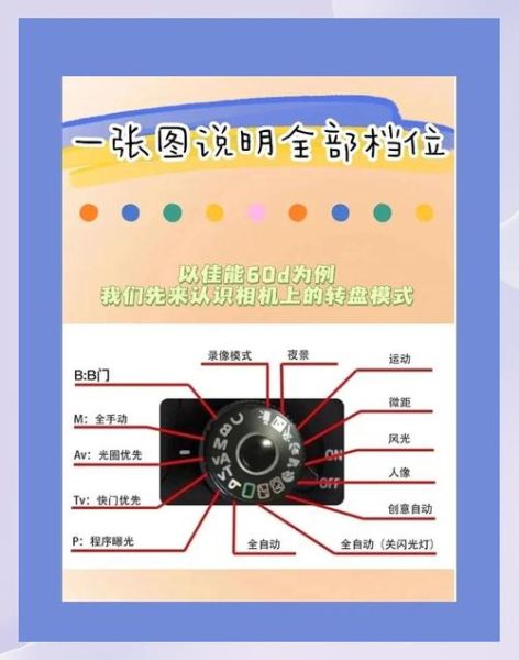 60d镜头怎么选_佳能60d配什么镜头好-第1张图片-星辰妙记 60d镜头怎么选_佳能60d配什么镜头好-第1张图片-星辰妙记