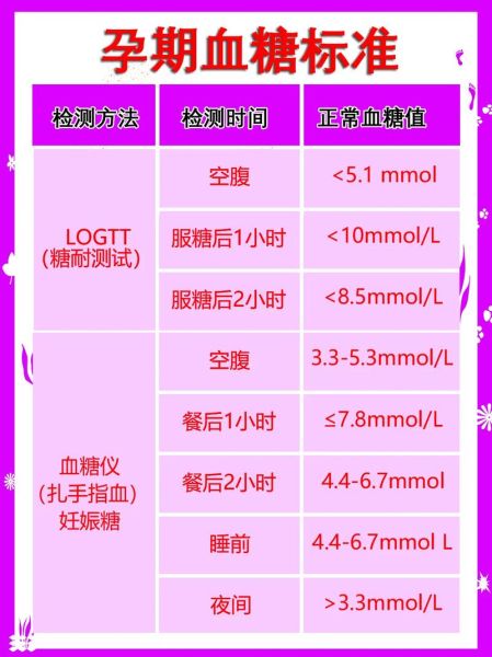 孕妇血糖值正常范围是多少_孕期血糖高怎么办-第1张图片-星辰妙记