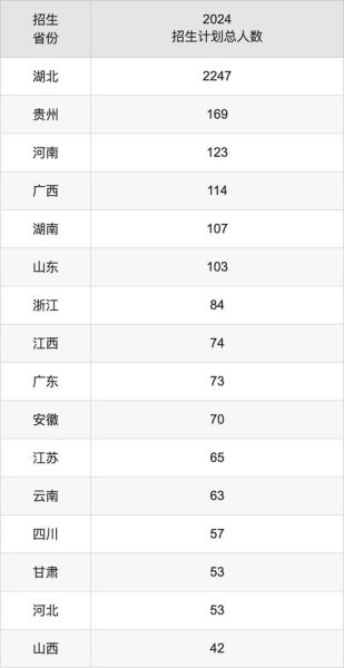 湖北中医药大学分数线_多少分能上-第1张图片-星辰妙记 湖北中医药大学分数线_多少分能上-第1张图片-星辰妙记