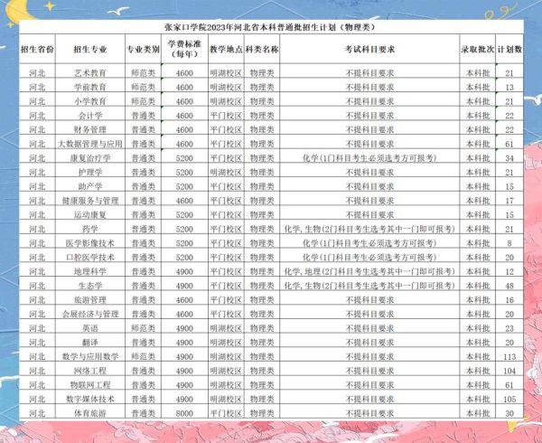 张家口大学怎么样_张家口大学有哪些专业-第1张图片-星辰妙记 张家口大学怎么样_张家口大学有哪些专业-第1张图片-星辰妙记