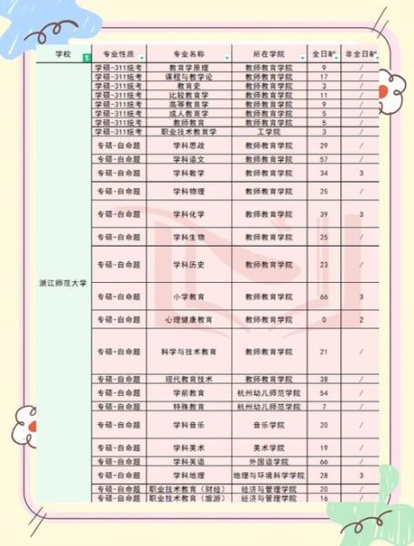 师范大学有哪些专业_师范大学就业前景怎么样-第3张图片-星辰妙记 师范大学有哪些专业_师范大学就业前景怎么样-第3张图片-星辰妙记