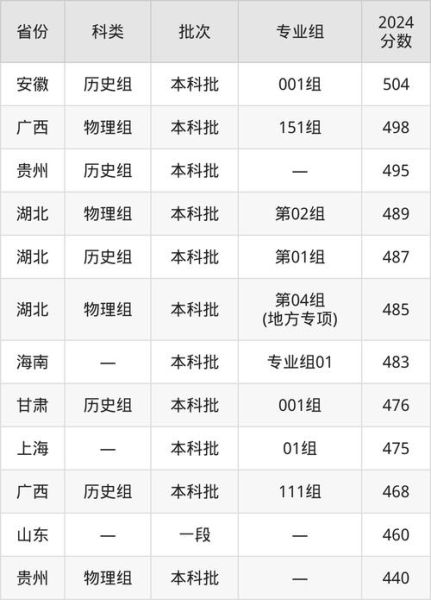 湖北中医药大学分数线_多少分能上-第2张图片-星辰妙记 湖北中医药大学分数线_多少分能上-第2张图片-星辰妙记