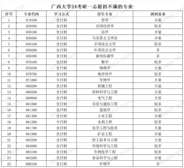 广西大学研究生招生网入口_如何报名-第2张图片-星辰妙记 广西大学研究生招生网入口_如何报名-第2张图片-星辰妙记
