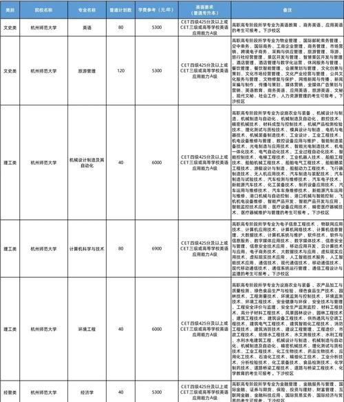 师范大学有哪些专业_师范大学就业前景怎么样-第2张图片-星辰妙记 师范大学有哪些专业_师范大学就业前景怎么样-第2张图片-星辰妙记