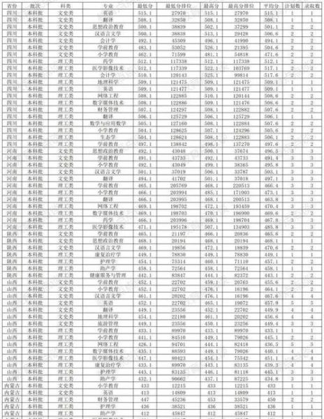 张家口大学怎么样_张家口大学有哪些专业-第2张图片-星辰妙记 张家口大学怎么样_张家口大学有哪些专业-第2张图片-星辰妙记