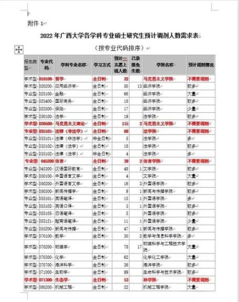 广西大学研究生招生网入口_如何报名-第3张图片-星辰妙记 广西大学研究生招生网入口_如何报名-第3张图片-星辰妙记