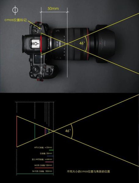大画幅镜头怎么选_大画幅镜头和全画幅区别-第2张图片-星辰妙记 大画幅镜头怎么选_大画幅镜头和全画幅区别-第2张图片-星辰妙记