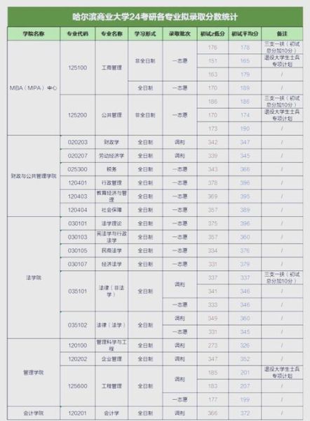哈尔滨商业大学招生专业有哪些_哈尔滨商业大学录取分数线是多少-第1张图片-星辰妙记 哈尔滨商业大学招生专业有哪些_哈尔滨商业大学录取分数线是多少-第1张图片-星辰妙记