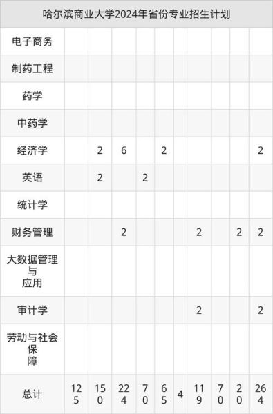 哈尔滨商业大学招生专业有哪些_哈尔滨商业大学录取分数线是多少-第2张图片-星辰妙记 哈尔滨商业大学招生专业有哪些_哈尔滨商业大学录取分数线是多少-第2张图片-星辰妙记