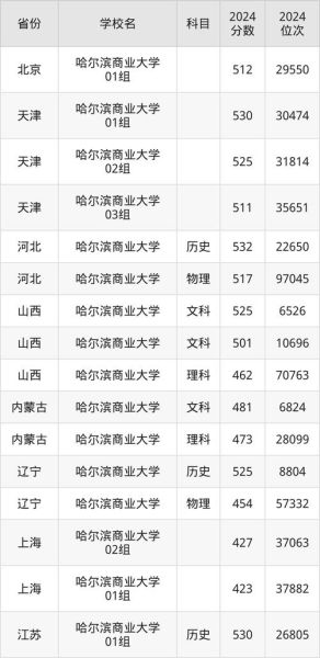 哈尔滨商业大学招生专业有哪些_哈尔滨商业大学录取分数线是多少-第3张图片-星辰妙记 哈尔滨商业大学招生专业有哪些_哈尔滨商业大学录取分数线是多少-第3张图片-星辰妙记