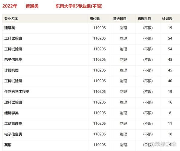 东南大学怎么样_东南大学王牌专业有哪些-第1张图片-星辰妙记 东南大学怎么样_东南大学王牌专业有哪些-第1张图片-星辰妙记