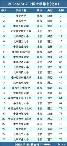 北京211大学有哪些_北京211大学排名-第2张图片-星辰妙记 北京211大学有哪些_北京211大学排名-第2张图片-星辰妙记