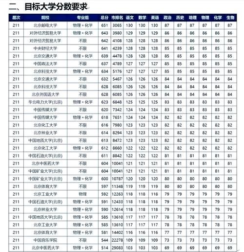 北京211大学有哪些_北京211大学排名-第3张图片-星辰妙记 北京211大学有哪些_北京211大学排名-第3张图片-星辰妙记