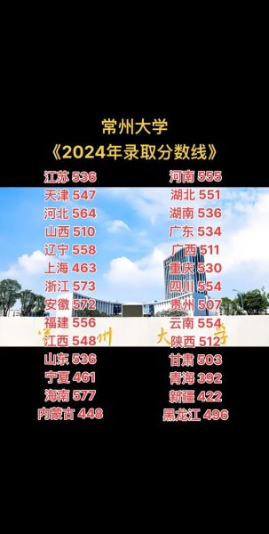 常州大学分数线是多少_常州大学录取位次-第1张图片-星辰妙记 常州大学分数线是多少_常州大学录取位次-第1张图片-星辰妙记