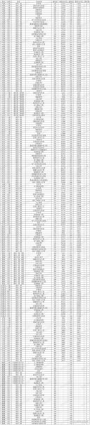 常州大学分数线是多少_常州大学录取位次-第3张图片-星辰妙记 常州大学分数线是多少_常州大学录取位次-第3张图片-星辰妙记