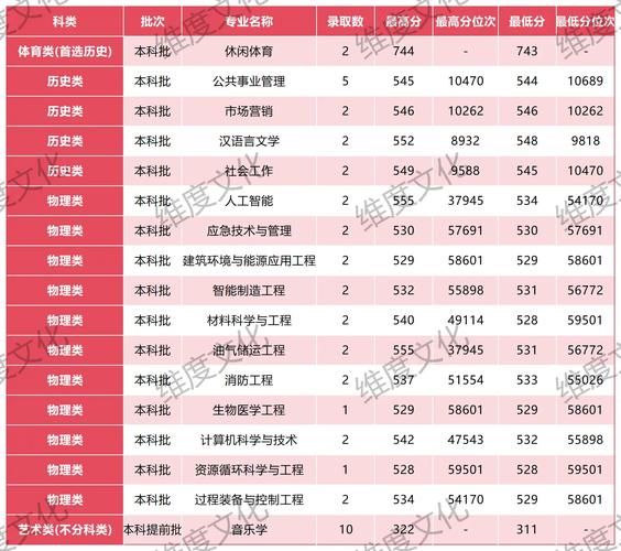 常州大学分数线是多少_常州大学录取位次-第2张图片-星辰妙记 常州大学分数线是多少_常州大学录取位次-第2张图片-星辰妙记