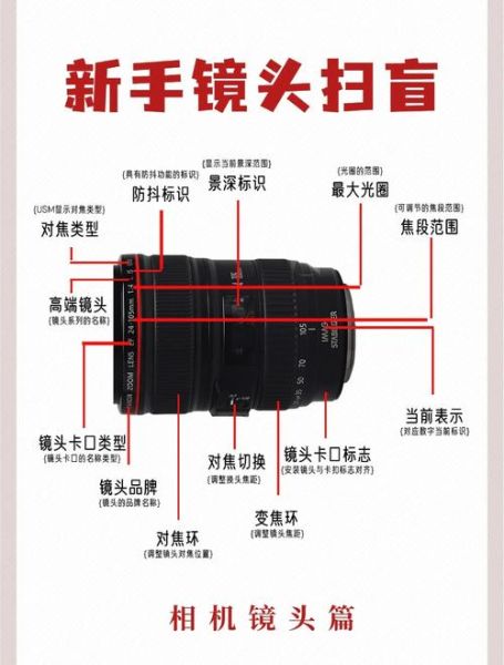 ps相机镜头怎么选_适合人像摄影的ps镜头推荐-第2张图片-星辰妙记 ps相机镜头怎么选_适合人像摄影的ps镜头推荐-第2张图片-星辰妙记