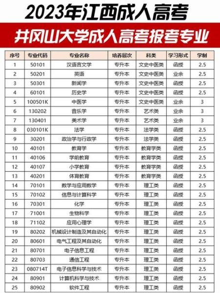 井冈山大学是什么档次_井冈山大学排名多少-第1张图片-星辰妙记 井冈山大学是什么档次_井冈山大学排名多少-第1张图片-星辰妙记
