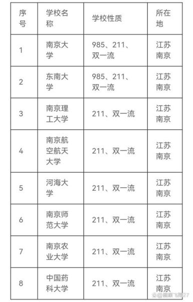 南京211大学有哪几所_南京211大学名单-第1张图片-星辰妙记 南京211大学有哪几所_南京211大学名单-第1张图片-星辰妙记