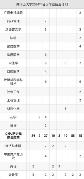 井冈山大学是什么档次_井冈山大学排名多少-第3张图片-星辰妙记 井冈山大学是什么档次_井冈山大学排名多少-第3张图片-星辰妙记