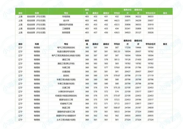 兰州交通大学教务处入口在哪_如何查成绩-第1张图片-星辰妙记 兰州交通大学教务处入口在哪_如何查成绩-第1张图片-星辰妙记