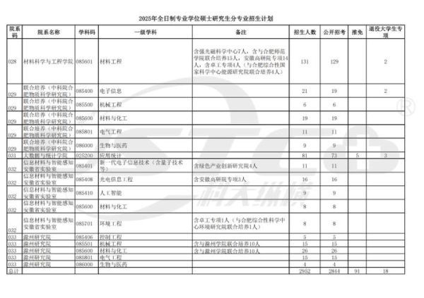 安徽大学继续教育学院招生专业_安徽大学继续教育学院怎么报名-第3张图片-星辰妙记 安徽大学继续教育学院招生专业_安徽大学继续教育学院怎么报名-第3张图片-星辰妙记