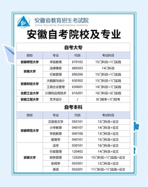 安徽大学继续教育学院招生专业_安徽大学继续教育学院怎么报名-第2张图片-星辰妙记 安徽大学继续教育学院招生专业_安徽大学继续教育学院怎么报名-第2张图片-星辰妙记