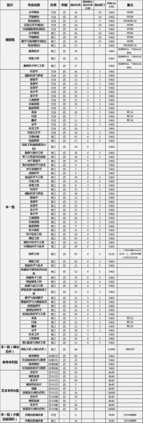 集美大学全国排名_集美大学是几本-第2张图片-星辰妙记 集美大学全国排名_集美大学是几本-第2张图片-星辰妙记