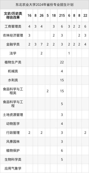 东北农业大学食品学院怎么样_专业排名与就业前景-第1张图片-星辰妙记 东北农业大学食品学院怎么样_专业排名与就业前景-第1张图片-星辰妙记