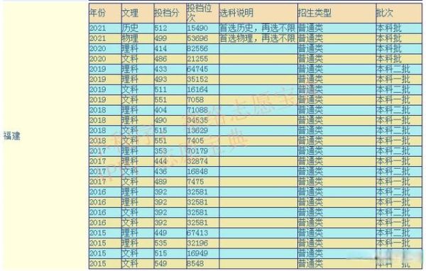 集美大学全国排名_集美大学是几本-第3张图片-星辰妙记 集美大学全国排名_集美大学是几本-第3张图片-星辰妙记