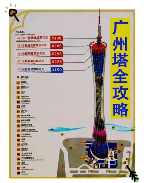 广州塔有多高_广州塔门票价格-第1张图片-星辰妙记