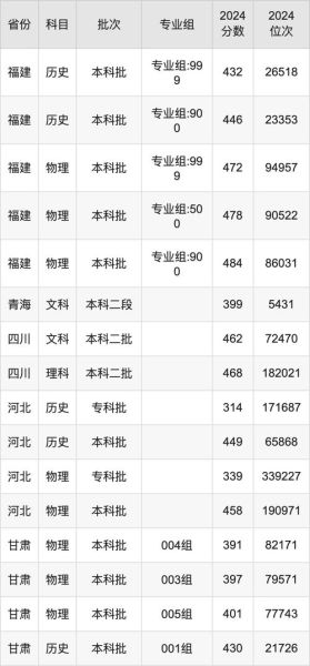 吉林师范大学博达学院怎么样_录取分数线是多少-第1张图片-星辰妙记 吉林师范大学博达学院怎么样_录取分数线是多少-第1张图片-星辰妙记