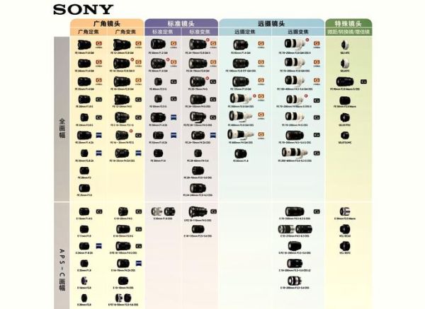 如何挑选镜头转换器_镜头转换器兼容性怎么看-第2张图片-星辰妙记