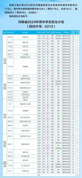 解放军信息工程大学招生条件_毕业去向有哪些-第1张图片-星辰妙记 解放军信息工程大学招生条件_毕业去向有哪些-第1张图片-星辰妙记