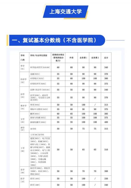 交通大学医学院录取分数线_如何报考-第1张图片-星辰妙记
