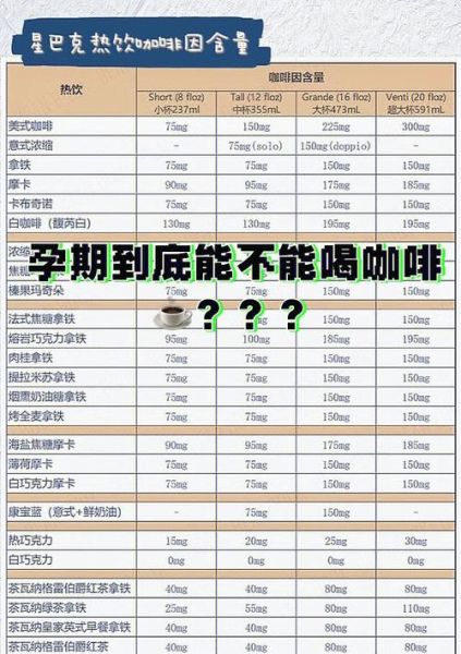 孕妇可以喝咖啡吗_孕期咖啡安全摄入量-第3张图片-星辰妙记