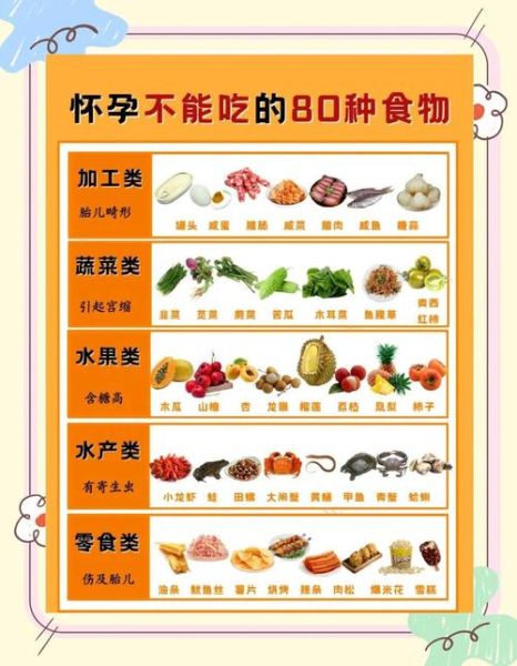 孕妇不能吃哪些食物_孕妇饮食禁忌大全-第2张图片-星辰妙记