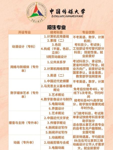 中国传媒大学继续教育学院怎么样_中国传媒大学继续教育学院学费多少-第1张图片-星辰妙记