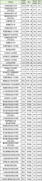 中国航空航天大学怎么样_中国航空航天大学录取分数线-第1张图片-星辰妙记